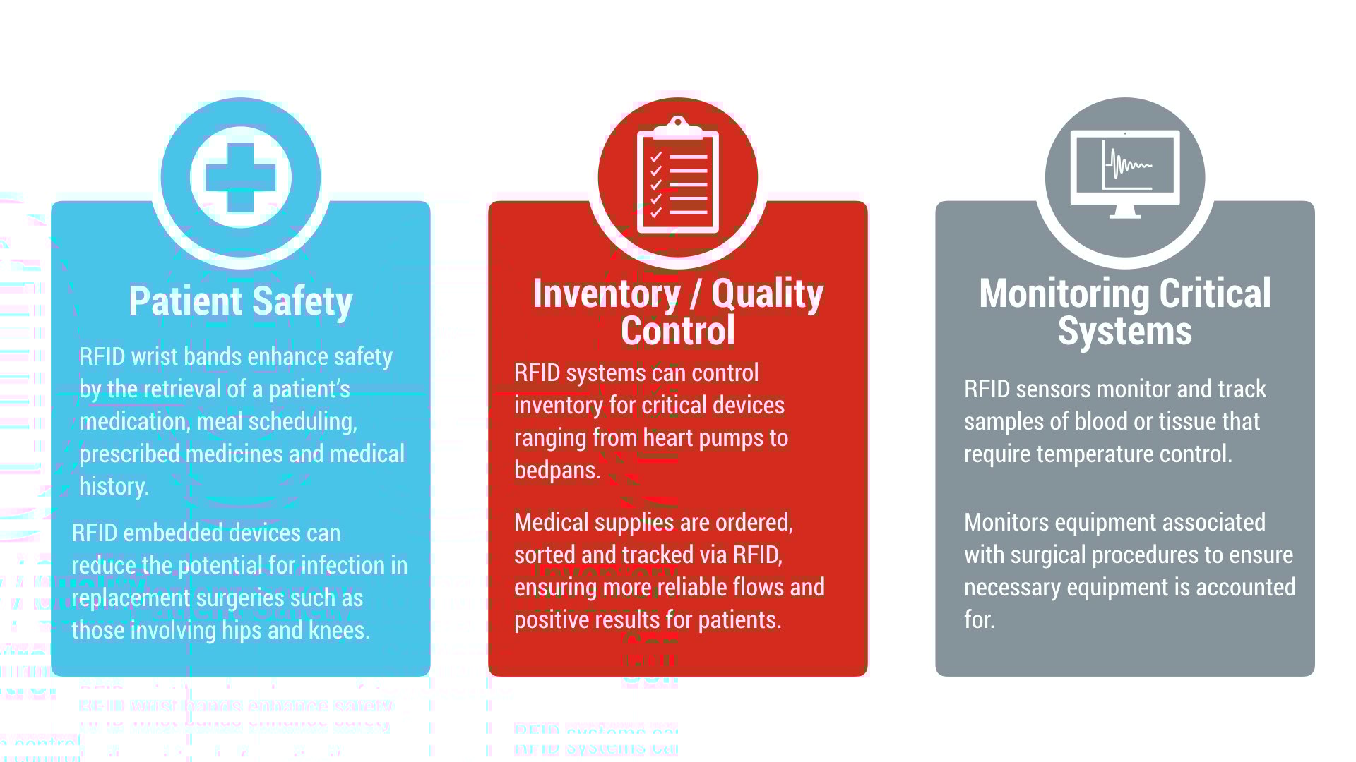 RFID The Technology Making Industries Smarter